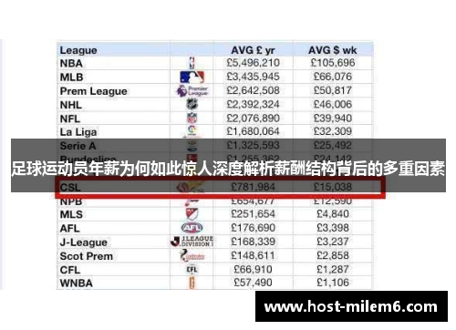 足球运动员年薪为何如此惊人深度解析薪酬结构背后的多重因素